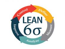 Lean six sigma : méthode de management de la qualité 